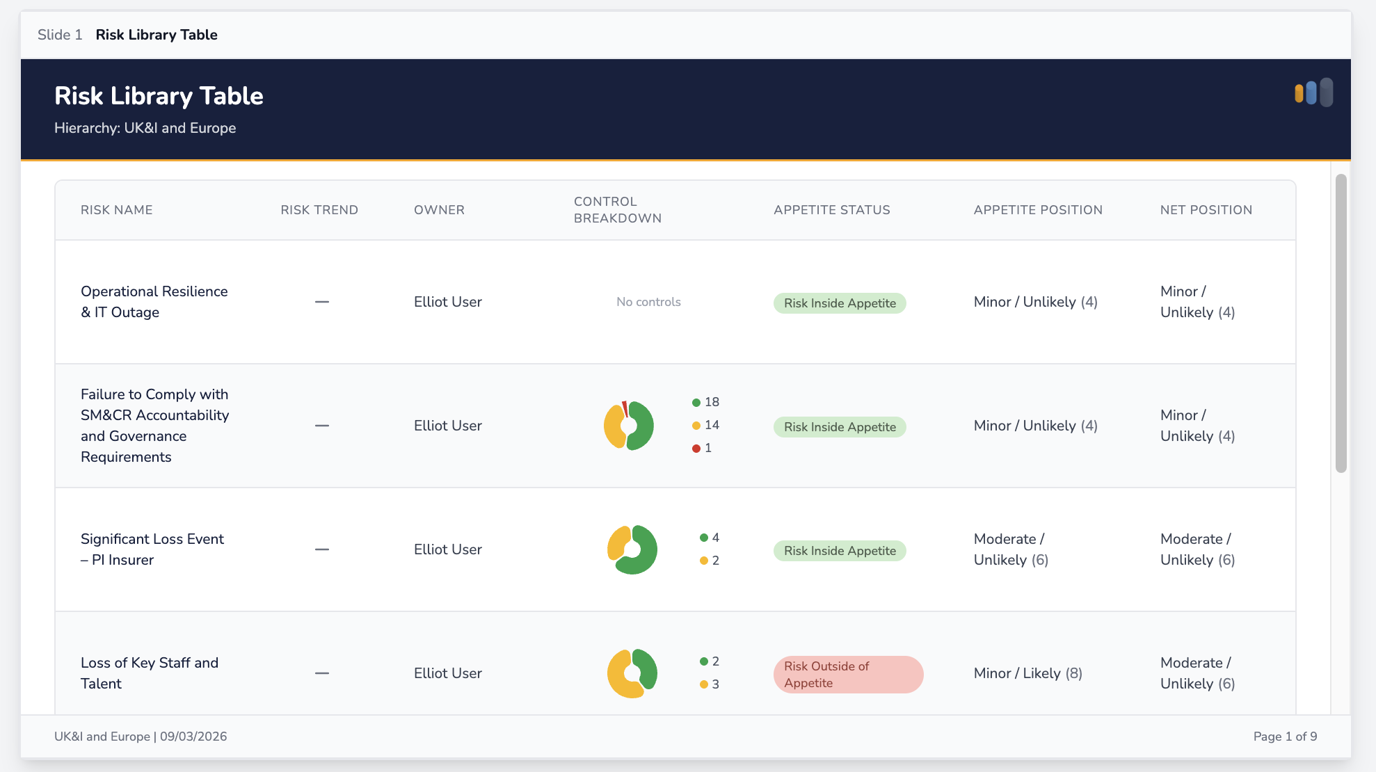 Initia Risk Slide Builder - risk library table (real screenshot)